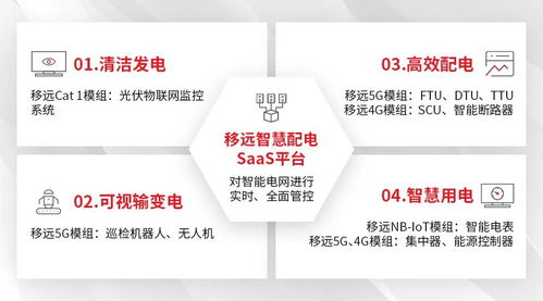 移遠通信 立足5G RedCap新質生產力，全力驅動智能電網創新發展